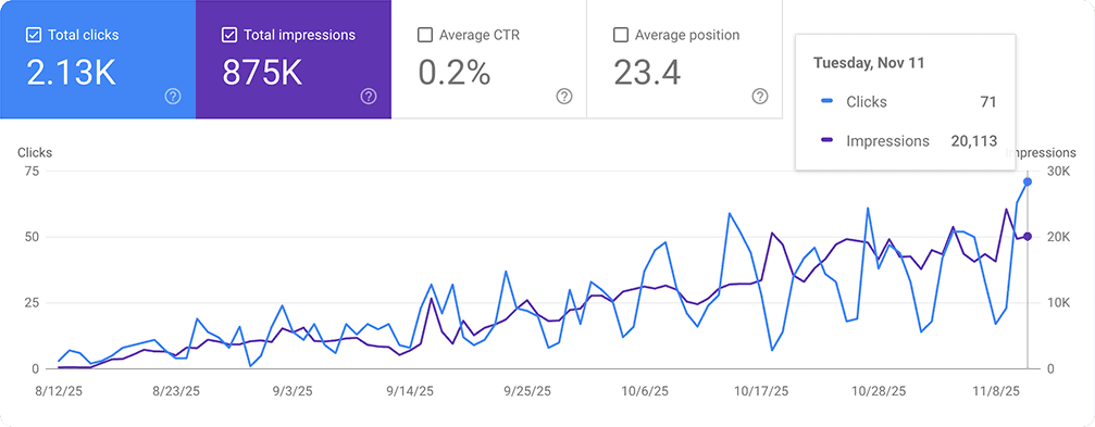 Promptmonitor Google Search Console Results